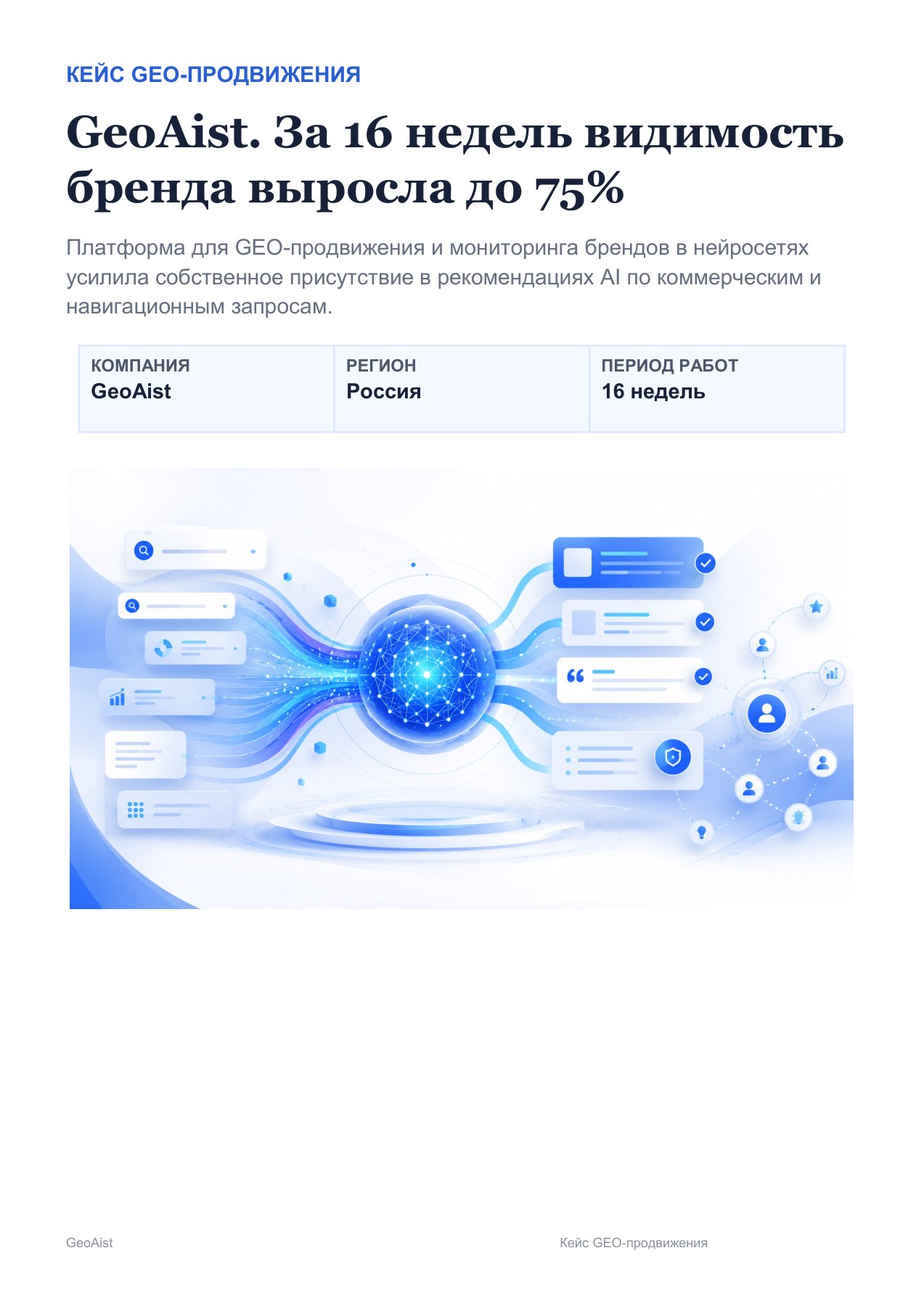 GeoAist — обложка кейса GeoAist: 7 → 27 из 36 коммерческих интентов за 16 недель